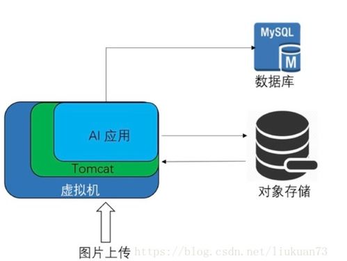 三劍合一稱霸互聯網時代 Serverless 助推云計算、大數據與人工智能