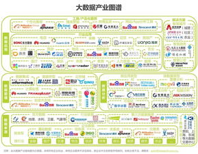 2016年中國數據驅動型互聯網企業大數據產品與服務研究