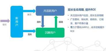 從萌芽到參天大樹 鵝廠分享App生命周期核心數據分析指南
